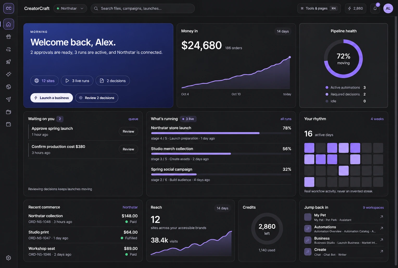 CreatorCraft owner command centre. Northstar example workspace with illustrative dollar amounts, recent orders, site activity and aligned dashboard cards.